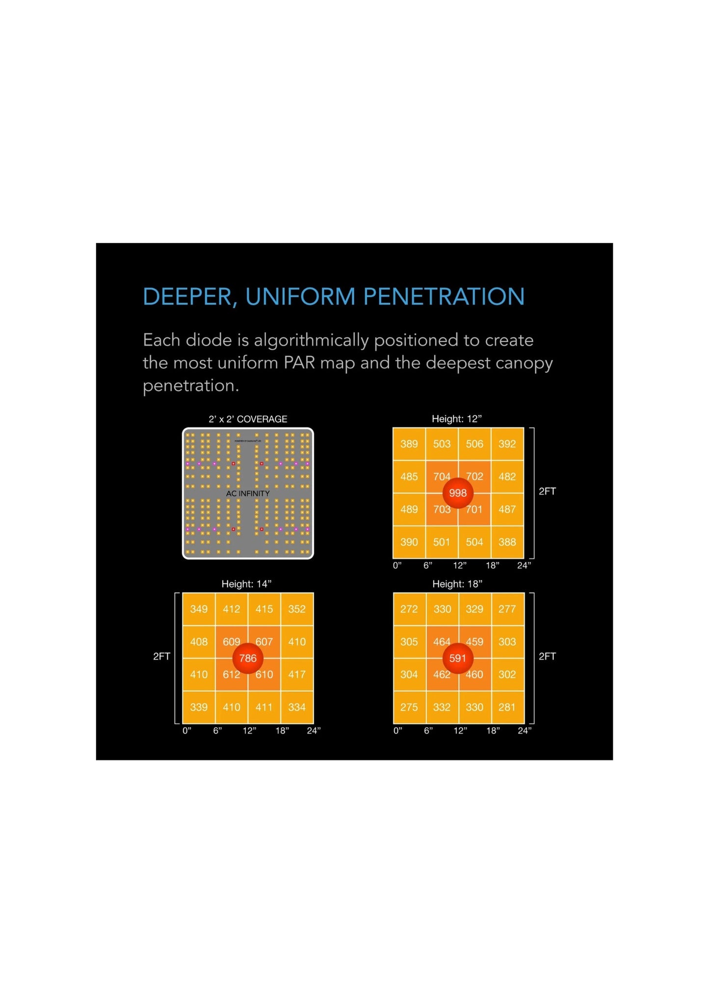 AC Infinity Ionboard S22 Full Spectrum LED Grow Light 100w