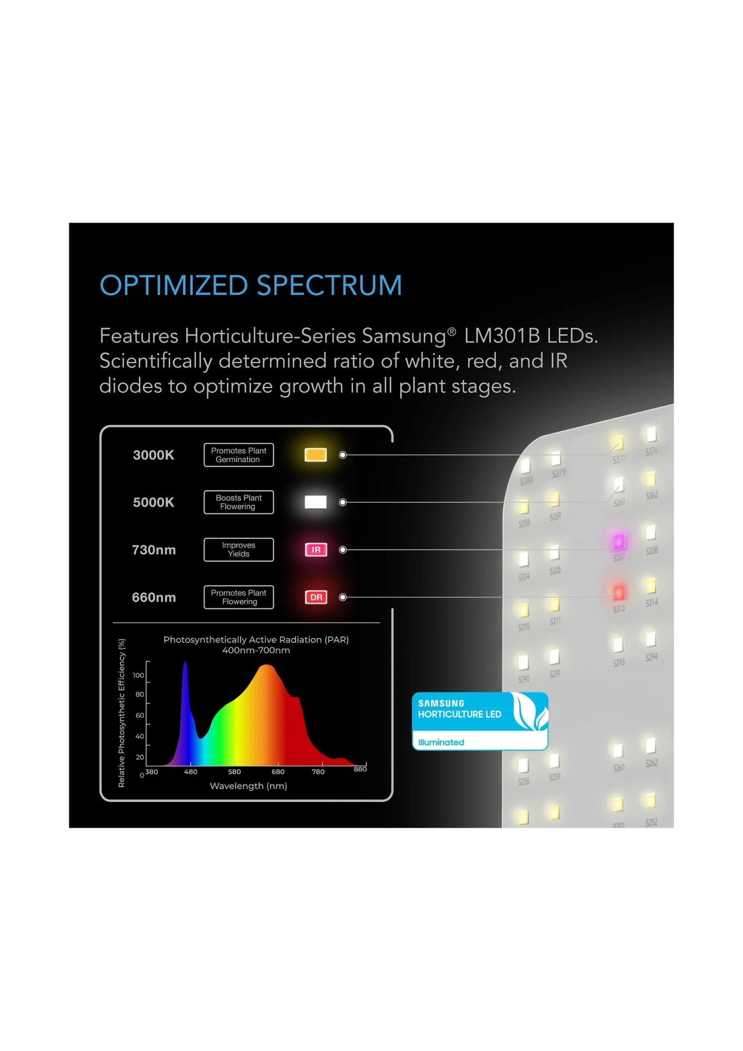 IONGRID T22, Full Spectrum LED Grow Light 150W, Samsung LM301H, 2x2 Ft. Coverage