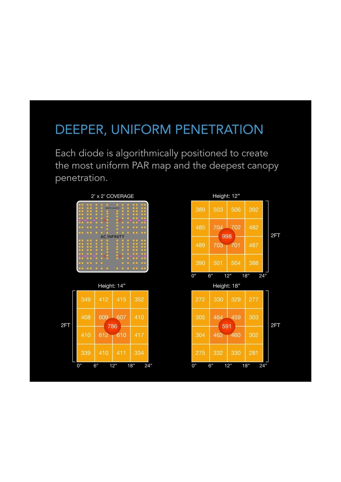 IONGRID T22, Full Spectrum LED Grow Light 150W, Samsung LM301H, 2x2 Ft. Coverage