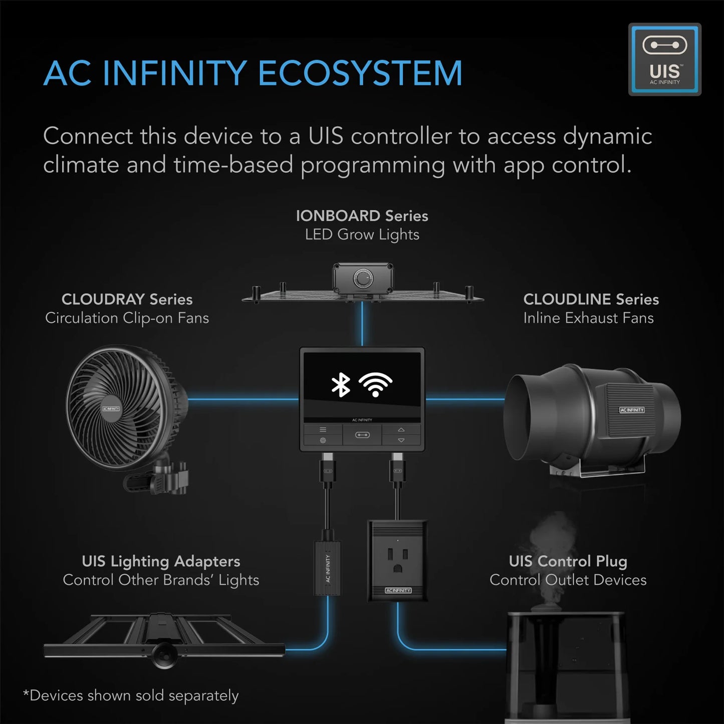AC Infinity Cloudline EC Fan