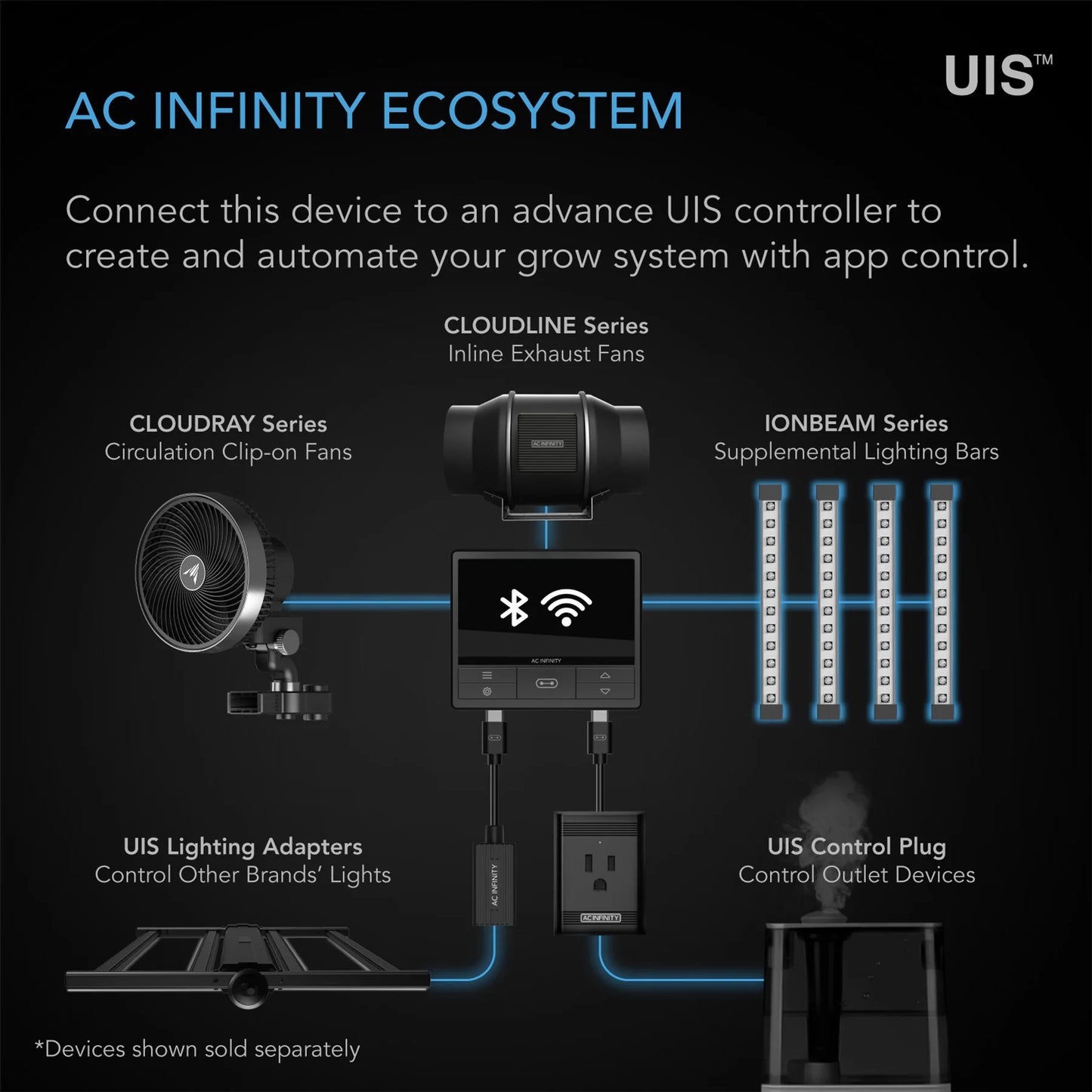 AC Infinity Ionbeam S16, Full Spectrum Led Grow Light Bars, 407mm