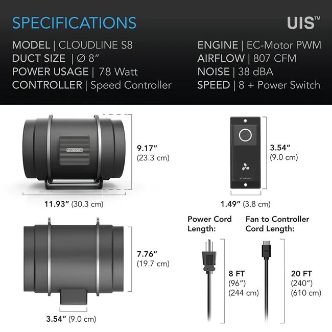 AC Infinity Cloudline EC Fan