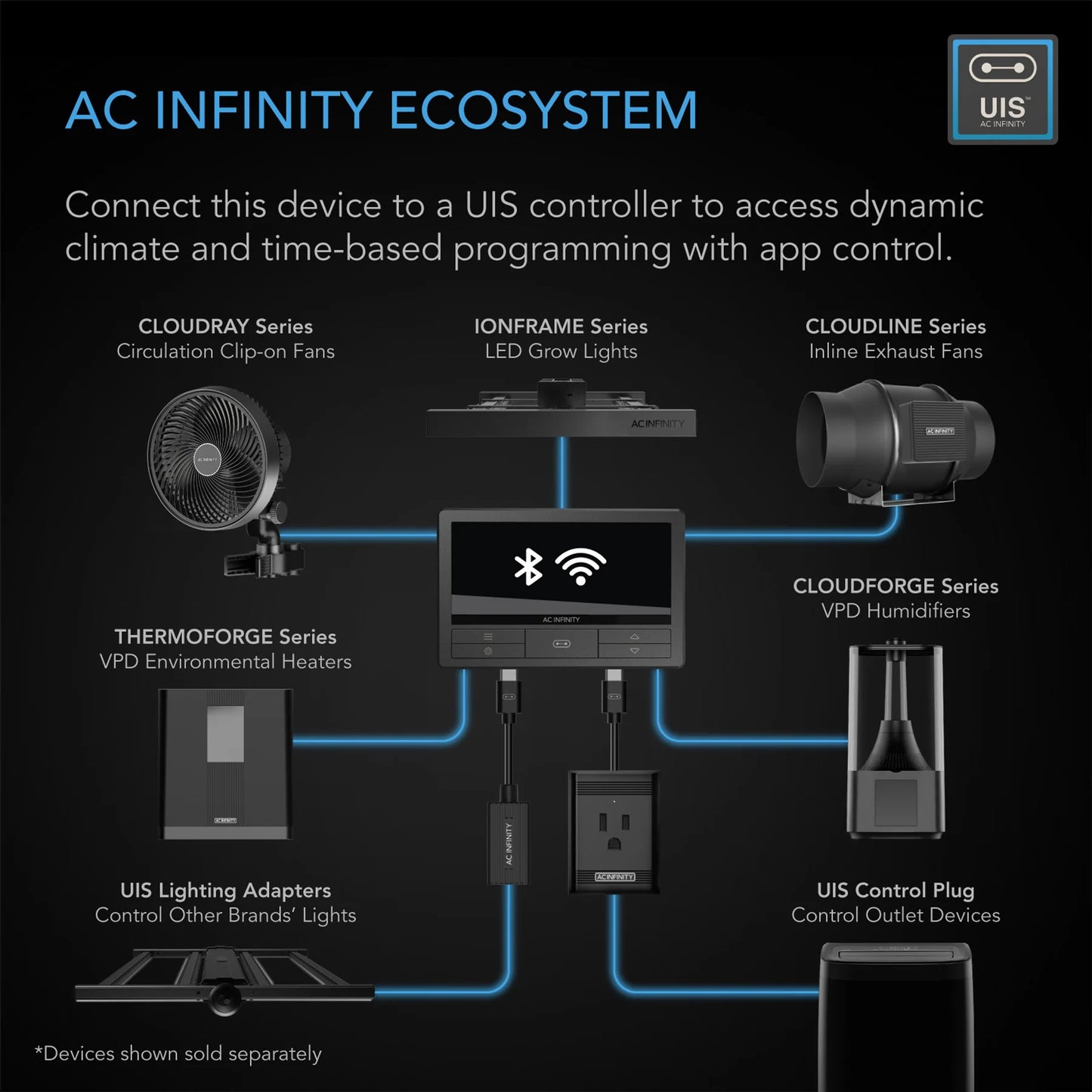 AC Infinity Thermoforge T3