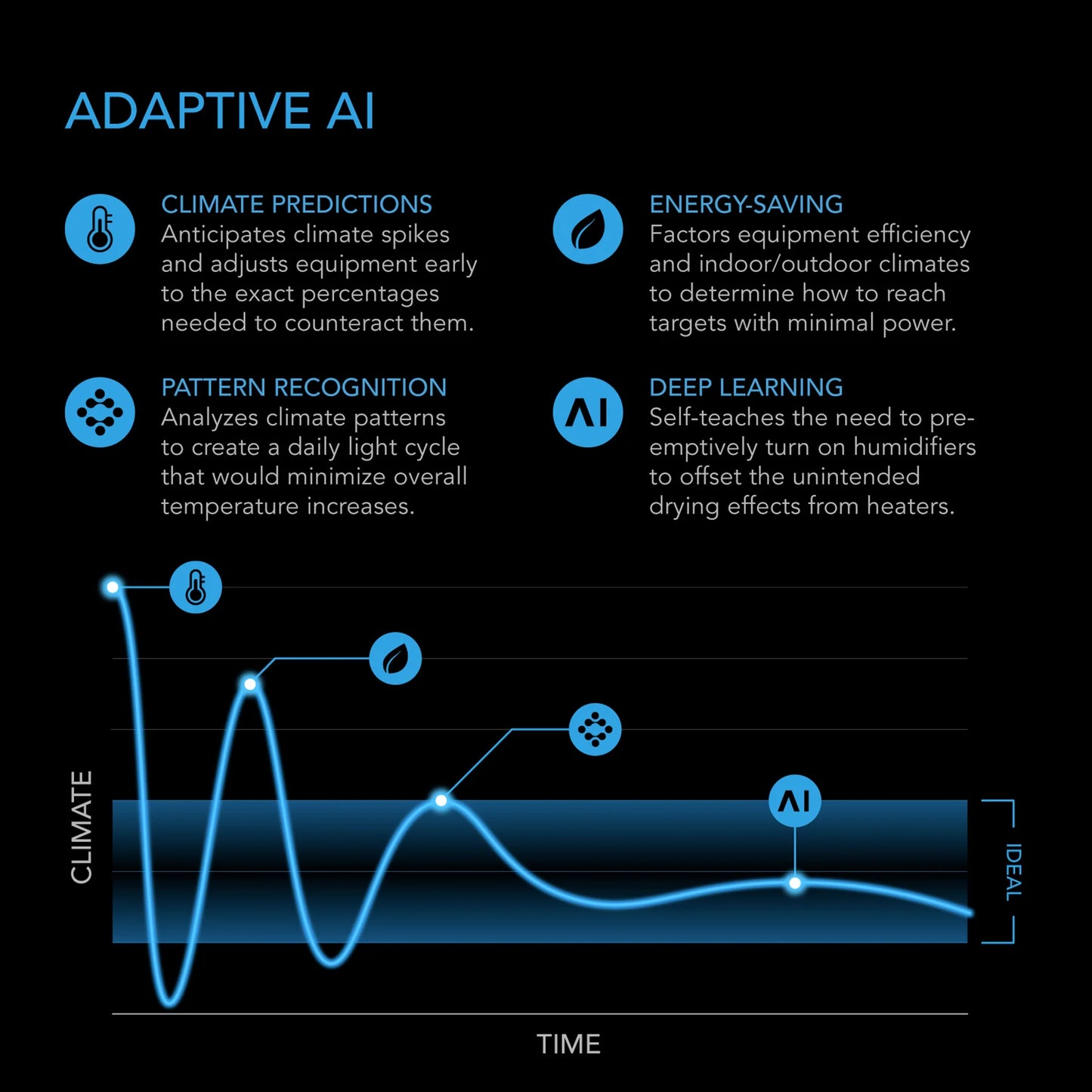 AC Infinity AI Controller – Smart Climate Control Hub