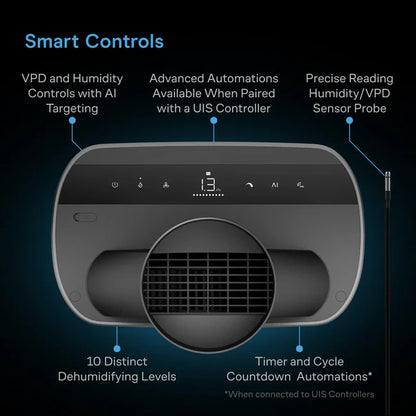 ***PRE ORDER*** HYDRONE 7, Plant Dehumidifier with AI-Powered Humidity VPD Controller, up to 10x10