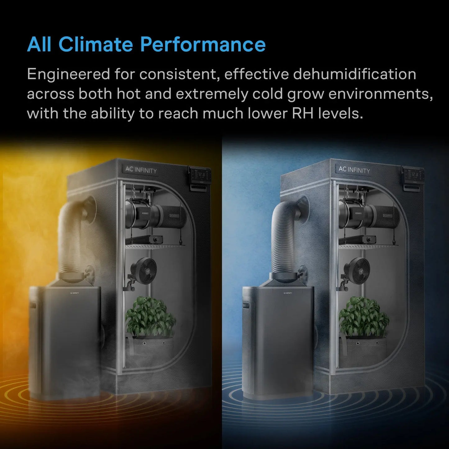 ***PRE ORDER*** HYDRONE 7, Plant Dehumidifier with AI-Powered Humidity VPD Controller, up to 10x10