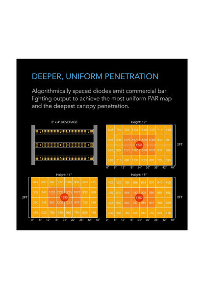 IONFRAME EVO4, Samsung LM301H EVO Commercial LED Grow Light, 300W, 3X3 FT