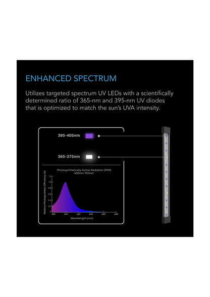 Ionbeam UV-LED-Wachstumslichtleisten