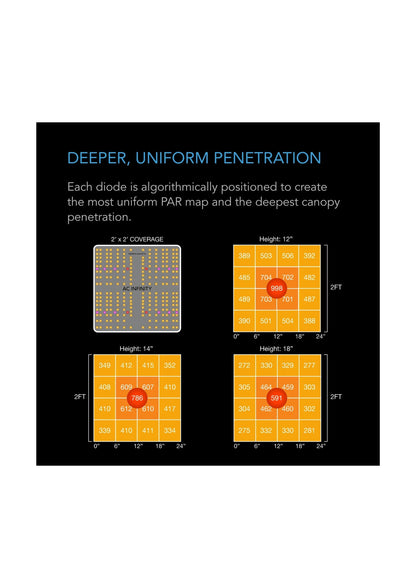 Ionboard S44 Full Spectrum LED Grow Light 400W, 120cm X 120cm