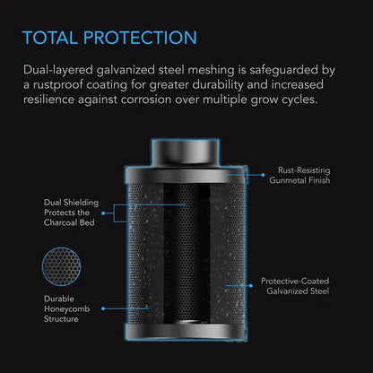 AC Infinity Refillable Carbon Filter Kit, With Charcoal Refill 150mm