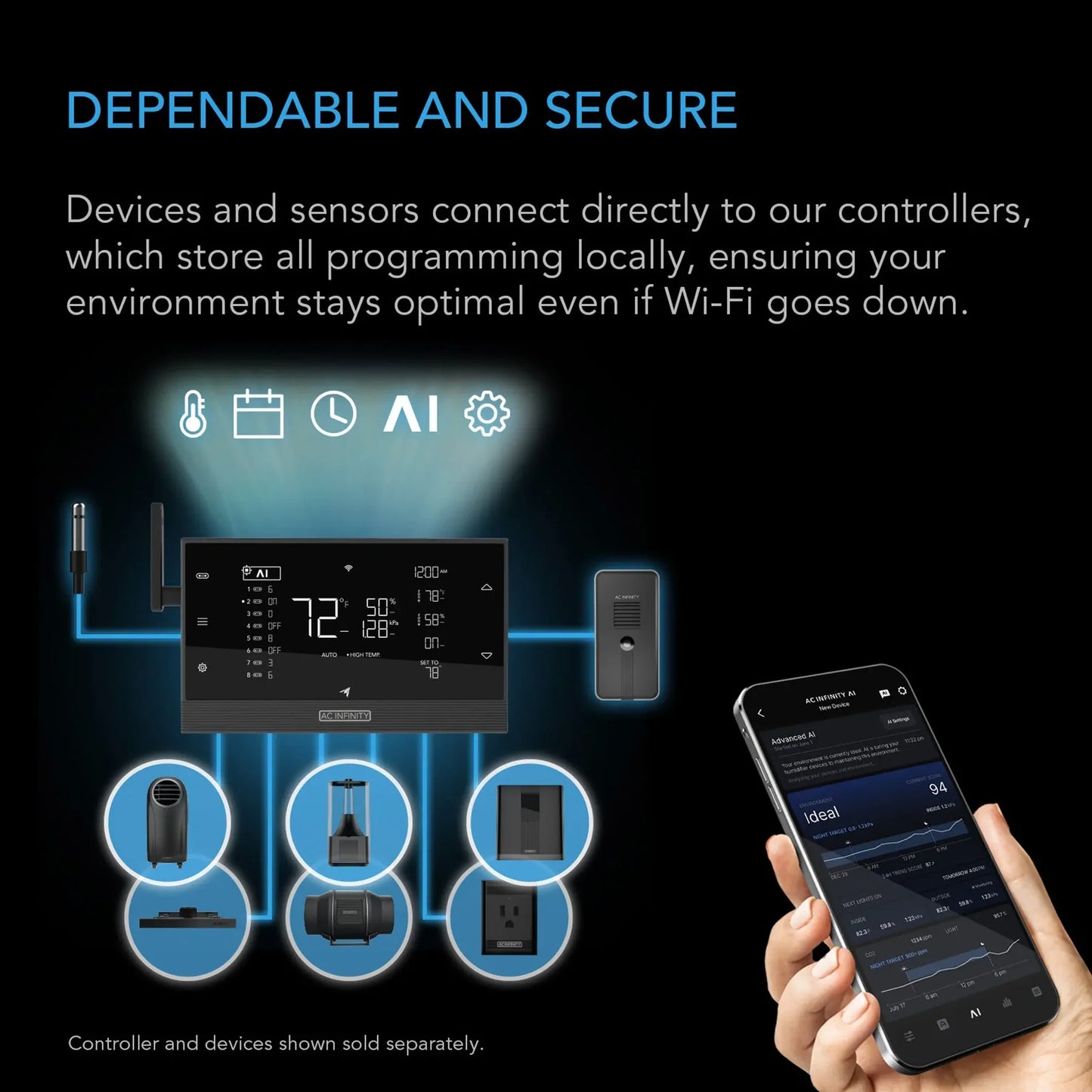 Hydro Sensor for Controller AI+, Precise pH, EC, TDS and Water Temp Data Tracking, Enables Equipment Control Programming
