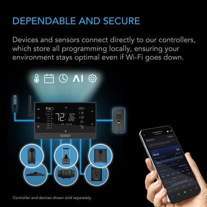 Hydro Sensor for Controller AI+, Precise pH, EC, TDS and Water Temp Data Tracking, Enables Equipment Control Programming