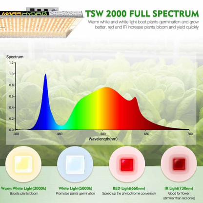 TSW2000 Quantum Board Full Spectrum LED 300w Mars Hydro